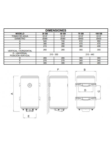 Termo eléctrico Nofer triposicional de 30 a 150 litros