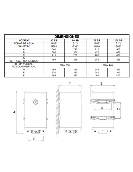 Termo eléctrico Nofer triposicional de 30 a 150 litros