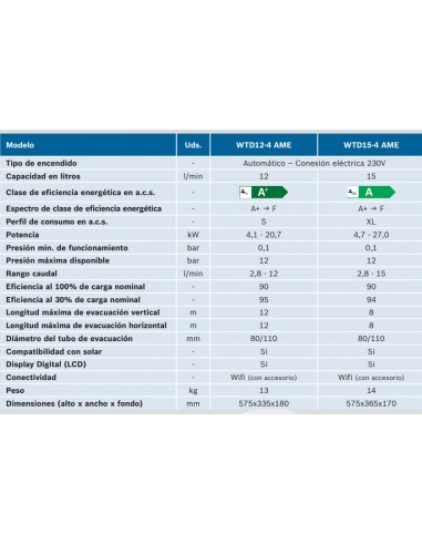 Calentador Junkers Estanco Hydronext 5700 S WTD Bajo Nox gas natural