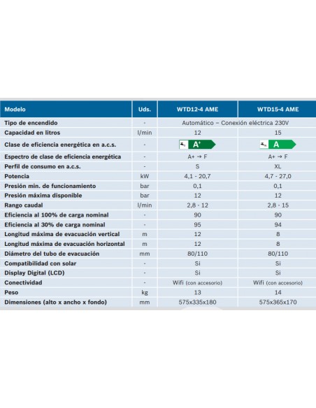 Calentador Junkers Estanco Hydronext 5700 S WTD Bajo Nox gas natural